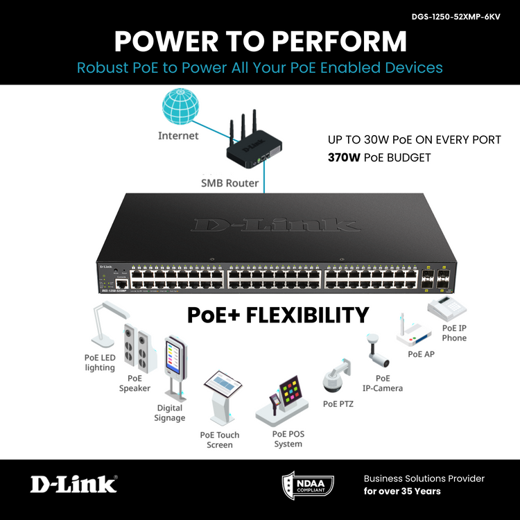 D-Link 52-Port Gigabit Smart Managed PoE+ Switch | 48 PoE+ Ports (370W) + 4 10G SFP+ Ports | L3 Lite| Web Managed|Surveillance Mode | NDAA Compliant (DGS-1250-52XMP-6KV)