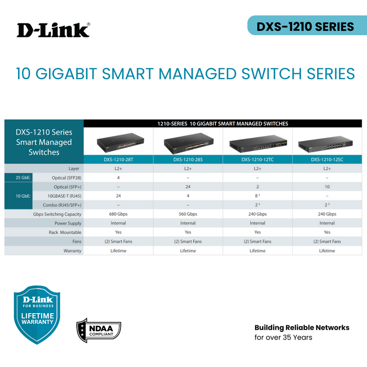 D-Link 12-Port 10 Gigabit Smart Managed Switch includes 8 10G ports, 2 SFP+ and 2 10G/SFP+ Combo Ports (DXS-1210-12TC)