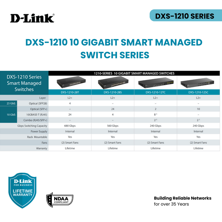 D-Link 12-Port 10 Gigabit Smart Managed Fiber Switch Including 10 SFP+ Ports, 2 10G/SFP+ Combo Ports-(DXS-1210-12SC)