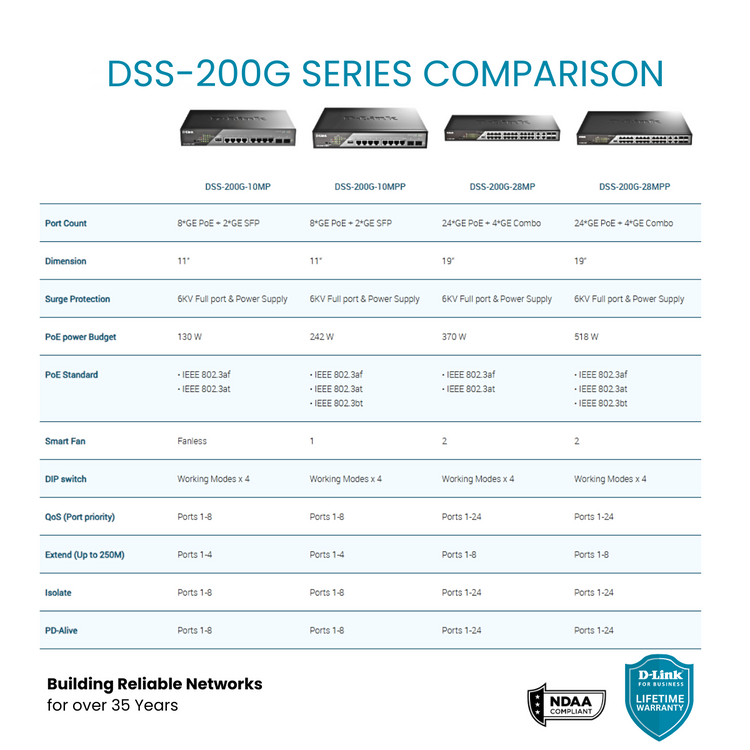 D-Link 8-Port Gigabit PoE++ Smart Managed Switch (242W PoE Budget) with 2 SFP Ports - (DSS-200G-10MPP)