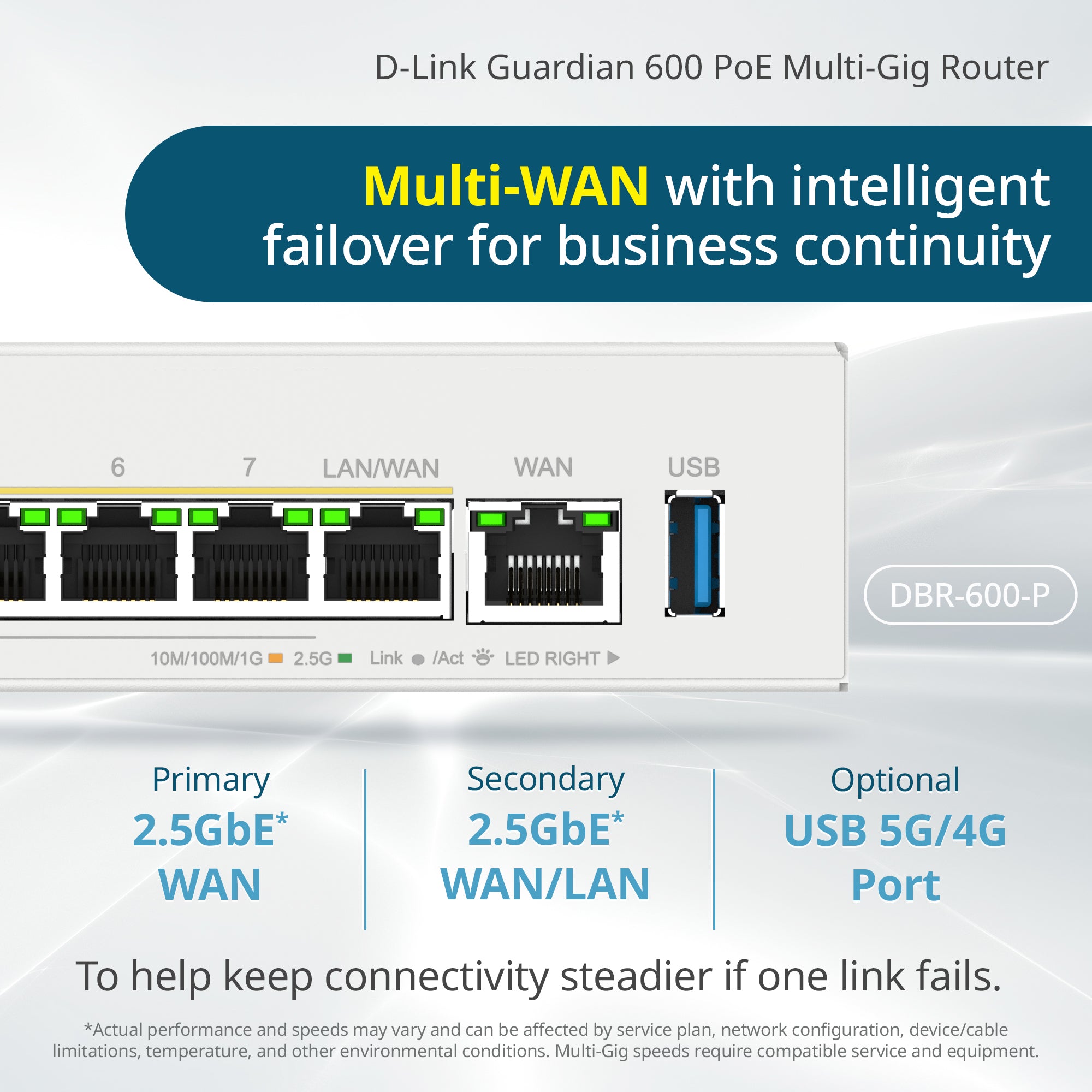 D-Link Guardian 600 PoE Multi-Gig Business Router (DBR-600-P) Premium ...