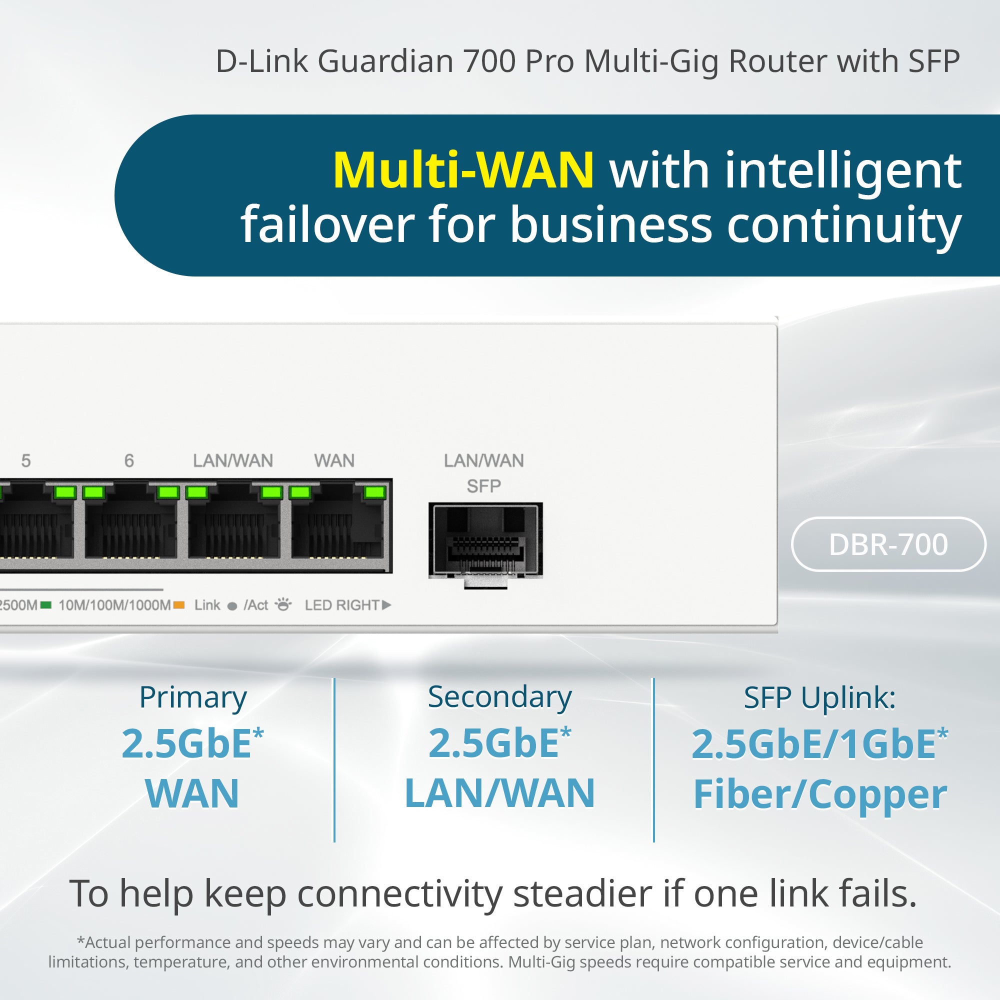 D-Link Guardian 700 Pro Multi-Gig Business Router with SFP (DBR-700 ...