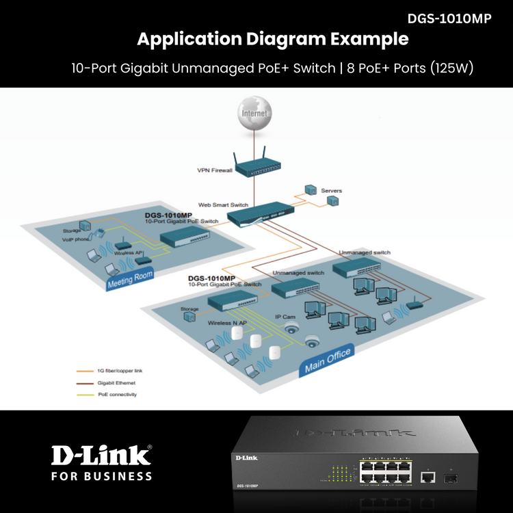 D-Link 10-Port Gigabit PoE+ Unmanaged/Plug and Play Switch | 8 PoE+ Ports (125W) + 1 GbE & 1 SFP Port | Fanless | Desktop/Rackmount - (DGS-1010MP)