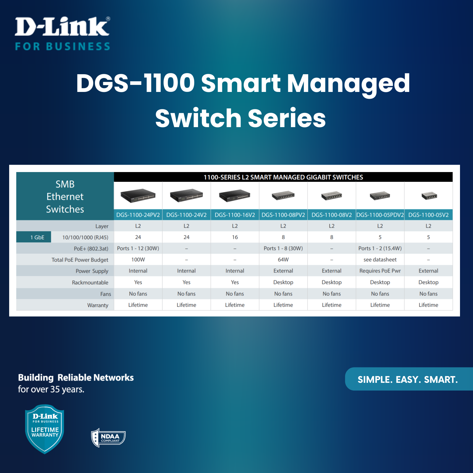 D-Link 8-Port Gigabit Smart Managed PoE+ Switch | 8 PoE+ Ports (64W ...