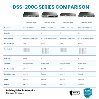 DSS-200G SERIES COMPARISON