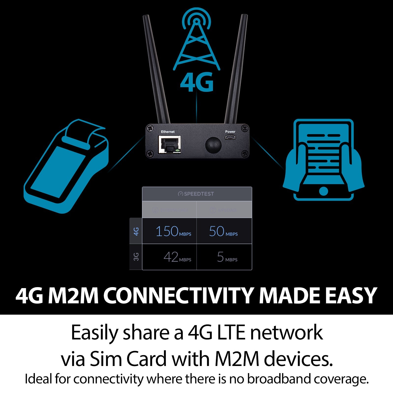 D-Link 4G LTE (Cat 4) to Gigabit Ethernet Modem/Bridge (DWM-311-B1 ...