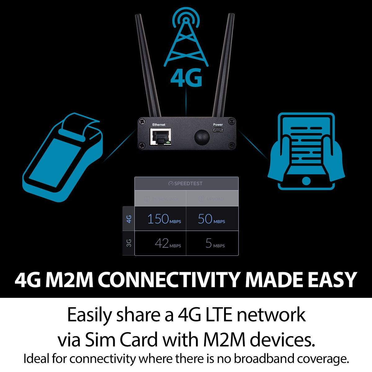 D-Link 4G LTE (Cat 4) to Gigabit Ethernet Modem/Bridge (DWM-311-B1 ...
