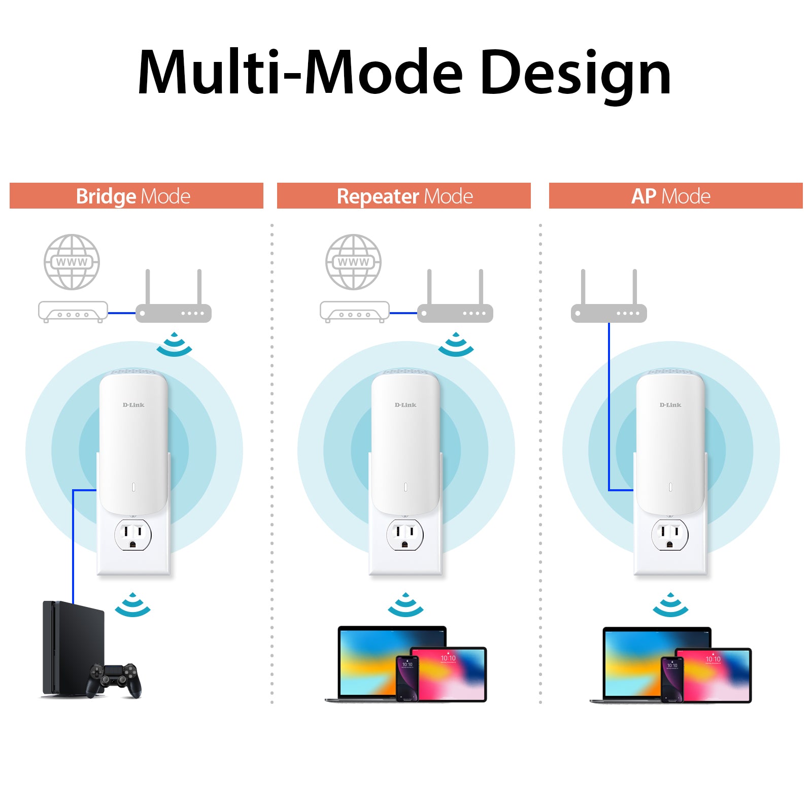 D-Link AQUILA PRO AI AX3000 Wi-Fi Smart Mesh Extender E30 – D