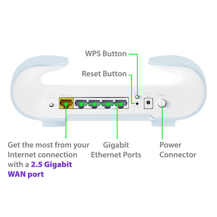 AQUILA PRO AI AX6000 Dual-Band Wi-Fi 6 Router (M60) – D-Link Systems, Inc