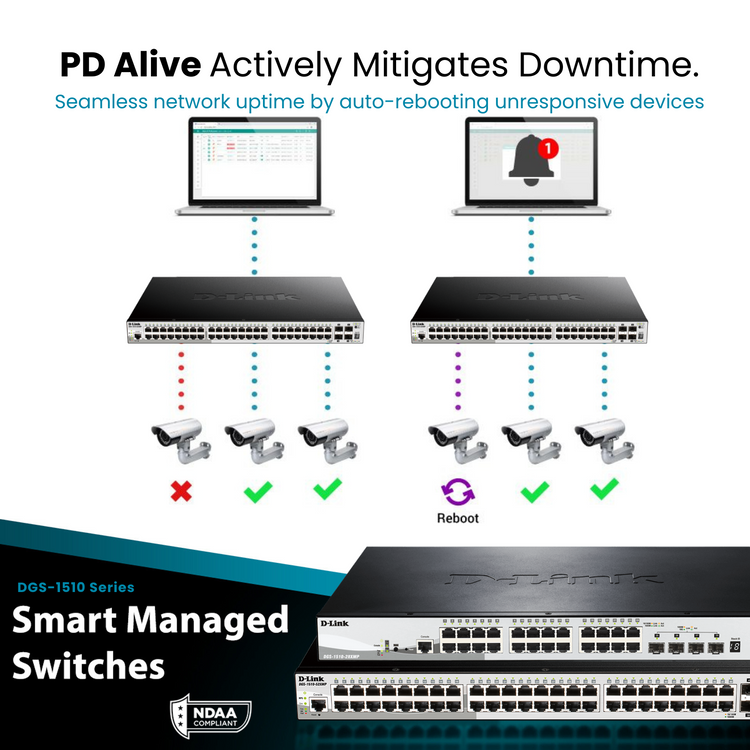 D-Link 28-Port Gigabit Stackable Smart Managed PoE+ Switch 10G Uplinks | 24 PoE+ Ports (193W) + 2 10GbE SFP+ Ports + 2 SFP Ports| L3 Lite |VLANs |Web Managed |Surveillance Mode | NDAA Compliant - (DGS-1510-28P)