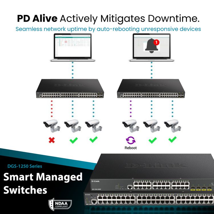 D-Link 28-Port Gigabit Smart Managed PoE+ Switch |24 PoE+ Ports (370W) + 4 10G SFP+ Ports | L3 Lite| Web Managed | Surveillance Mode | NDAA Compliant (DGS-1250-28XMP-6KV)