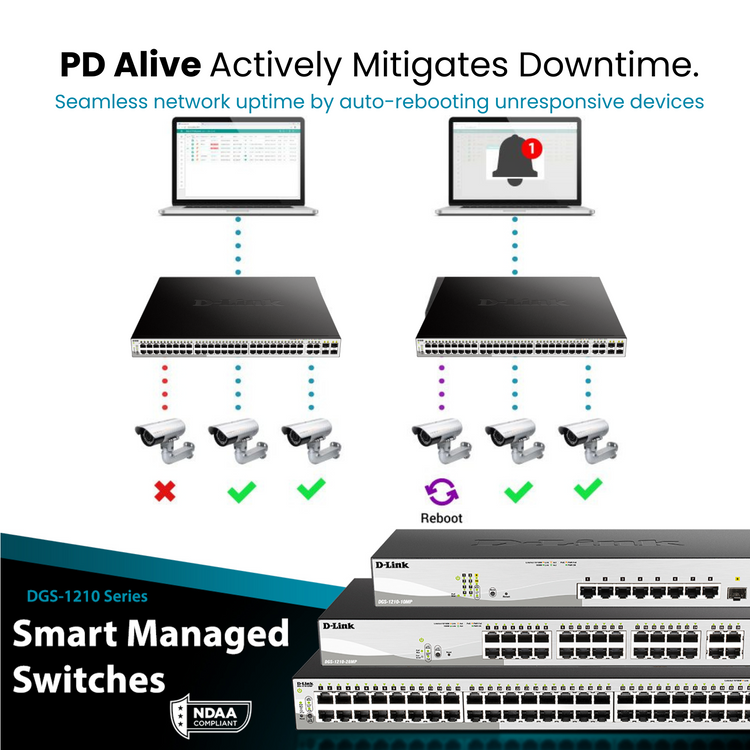 D-Link 52-Port Gigabit Smart Managed PoE+ Switch | 48 PoE+ Ports (370W) + 4 Combo SFP Ports | L2+| Web Managed| Optional Nuclias Connect |Surveillance Mode | NDAA Compliant  (DGS-1210-52MP)