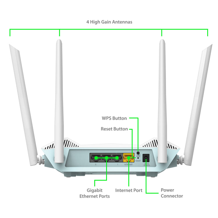 D-Link EAGLE PRO AI WiFi6 AX1500 Gigabit Smart Mesh Router - (R15)