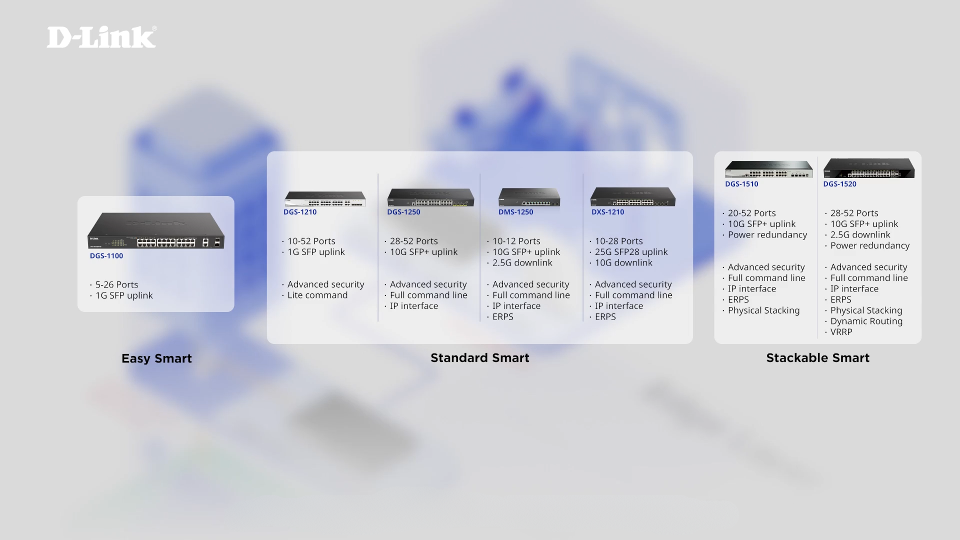 Smart_Edge Switches