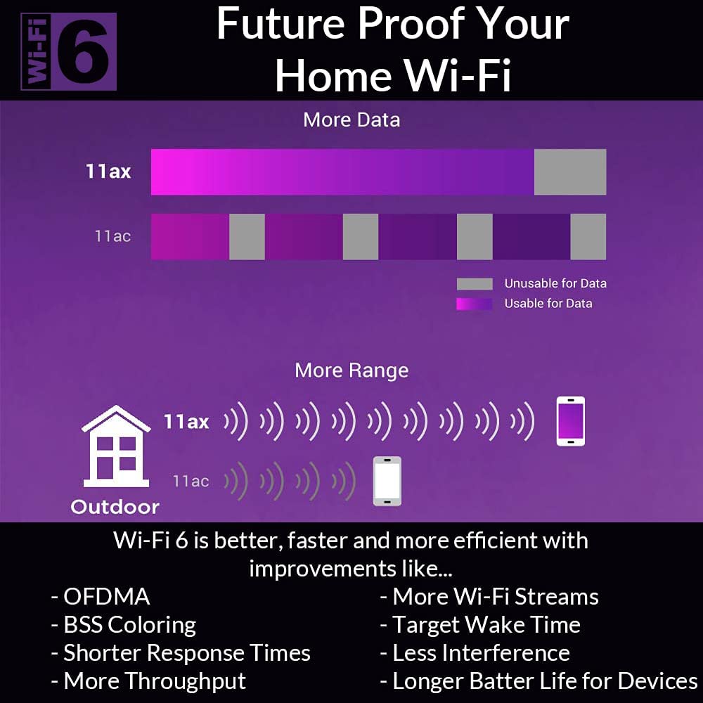 D-Link Wi-Fi 6 AX1800 Gigabit USB 3.0 Adapter with Cradle for Upgradin ...