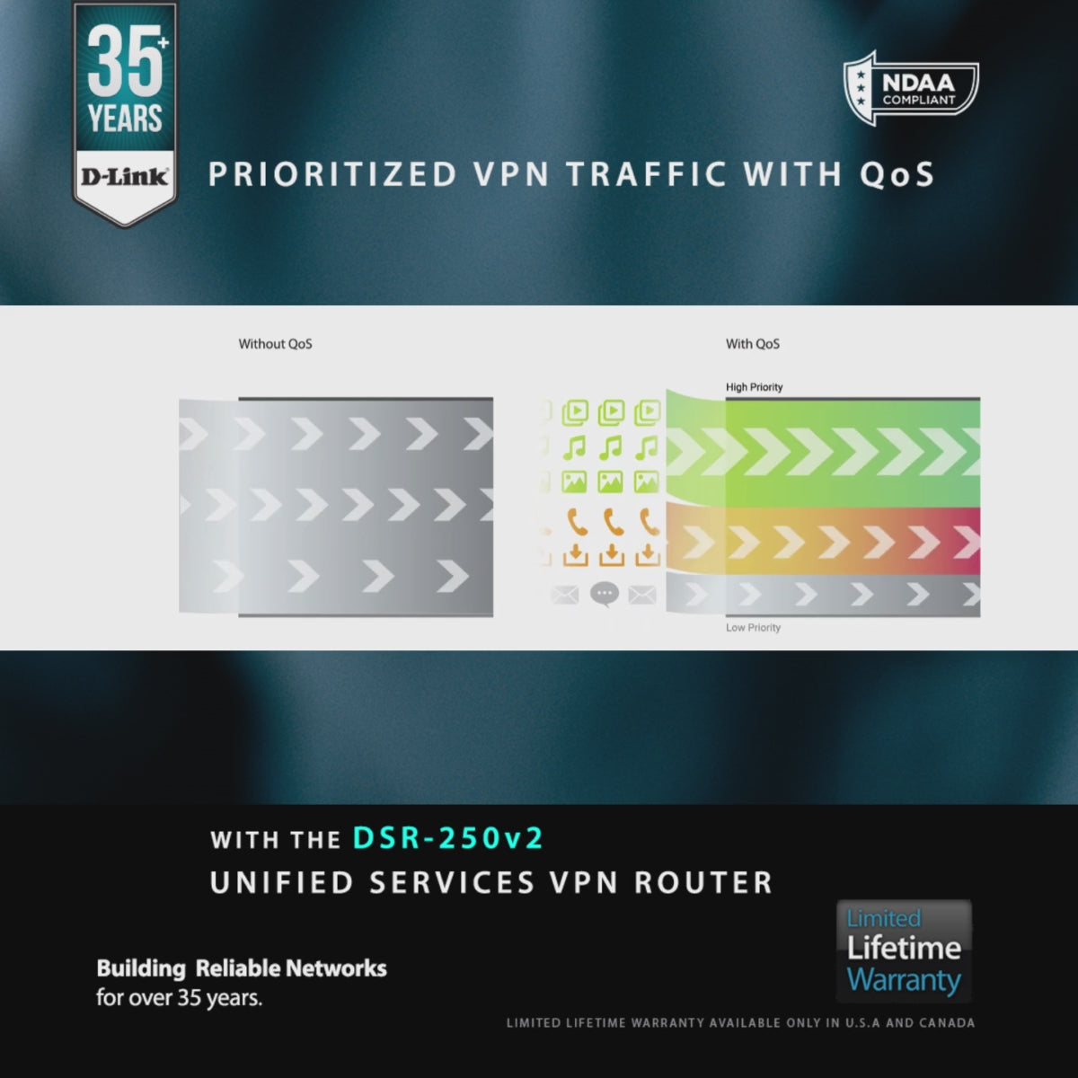 D-Link Prioritized VPN Traffic with QoS  DSR-250v2 5 Gigabit VPN Router