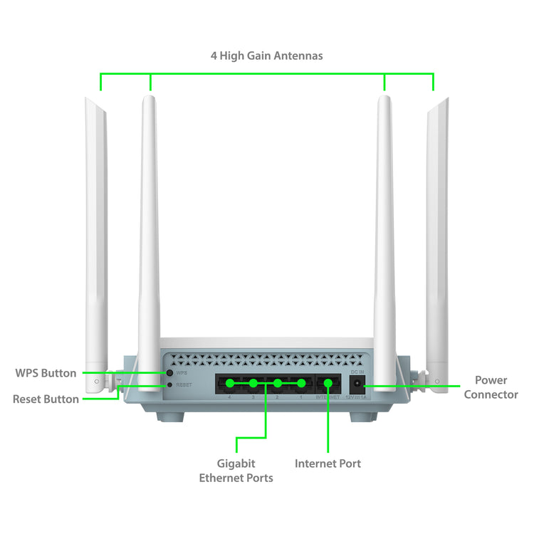 D-Link EAGLE PRO AI Smart WiFi Internet Router (AC1200) - High Power Gigabit Ethernet Dual Band, Enhanced Parental Controls (R12)