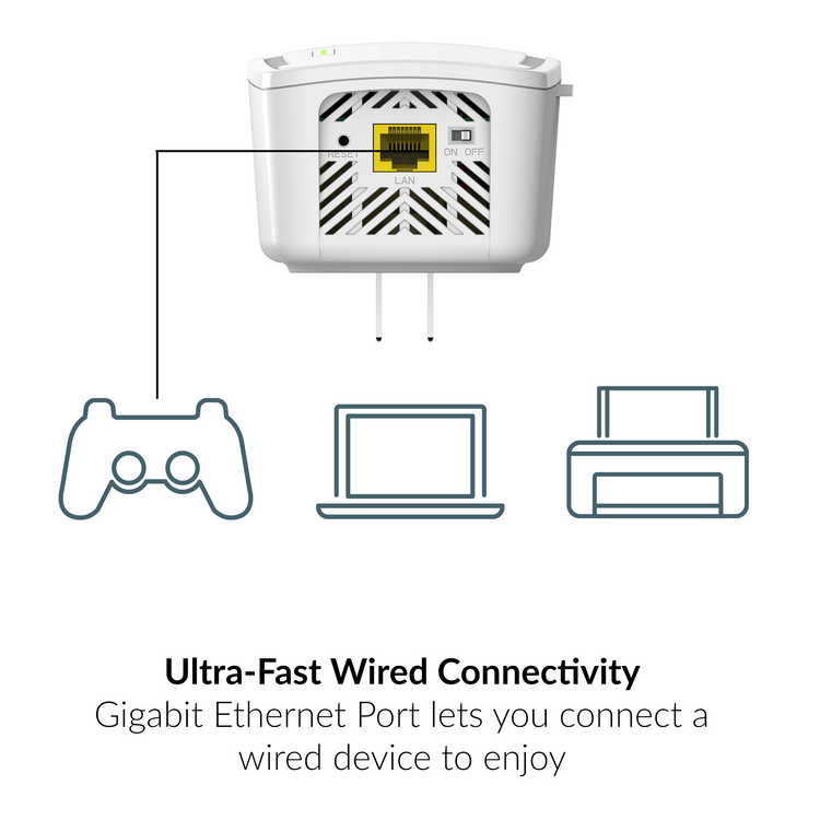 D-Link WiFi Extender AC1900 Mesh - (DAP-1955)